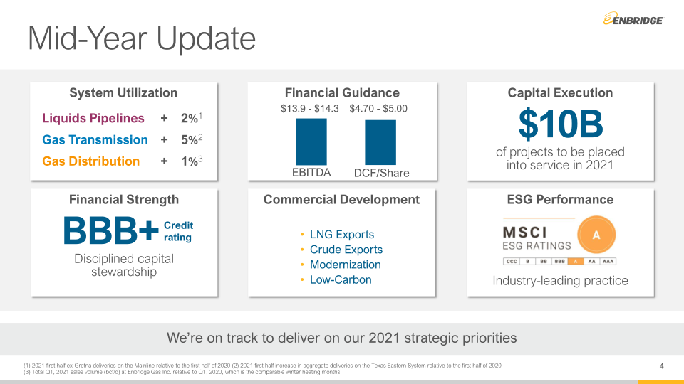 Q2 Financial Results & Business Update slide image #5