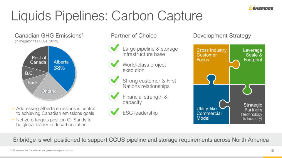 Q2 Financial Results & Business Update slide image #11