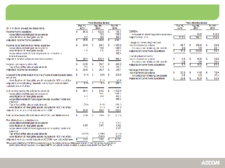 First-Quarter Fiscal Year 2015 slide image #15