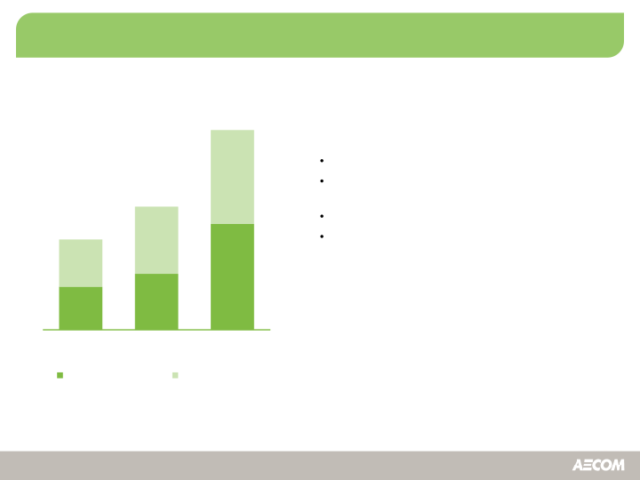 First-Quarter Fiscal Year 2015 slide image #7