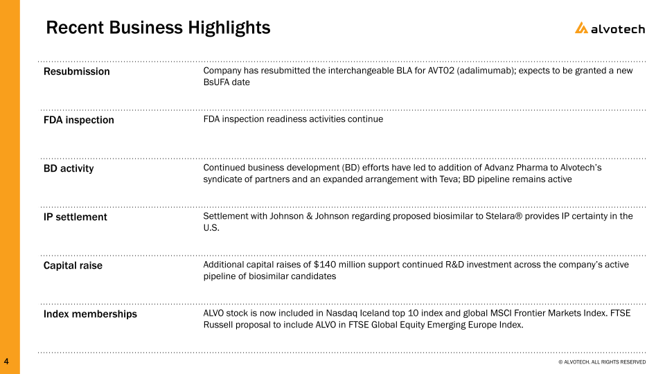 First Six Months of 2023 Results and Business Update slide image #5