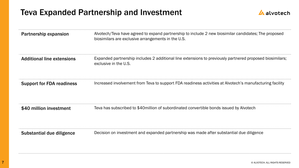 First Six Months of 2023 Results and Business Update slide image #8