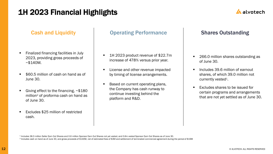 First Six Months of 2023 Results and Business Update slide image #13