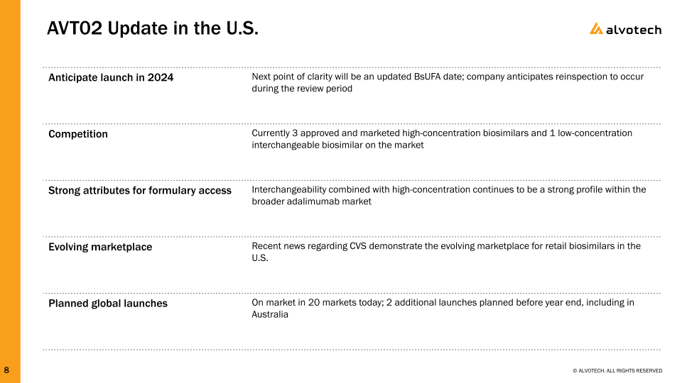 First Six Months of 2023 Results and Business Update slide image #9