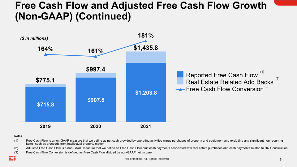 Fortinet Q4 2021 Financial Results slide image #16