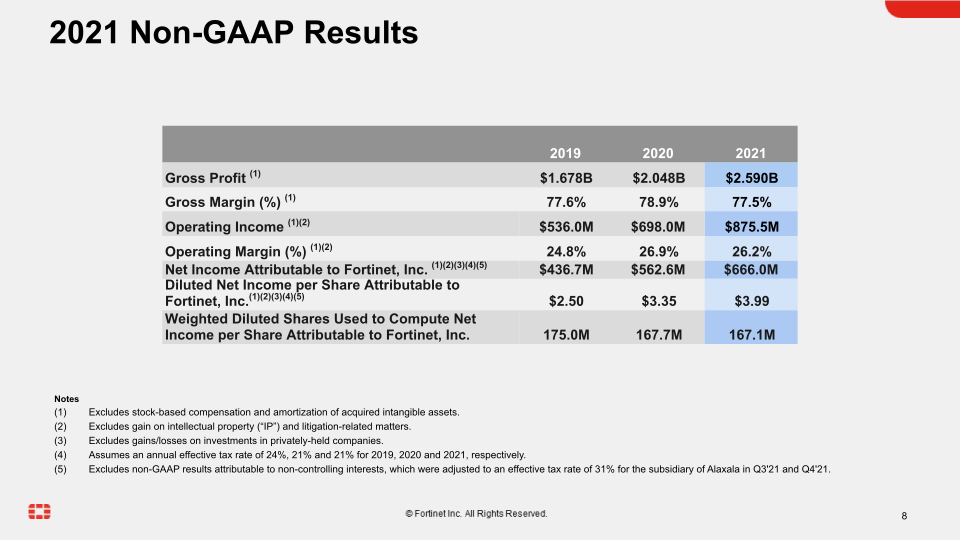 Fortinet Q4 2021 Financial Results slide image #9