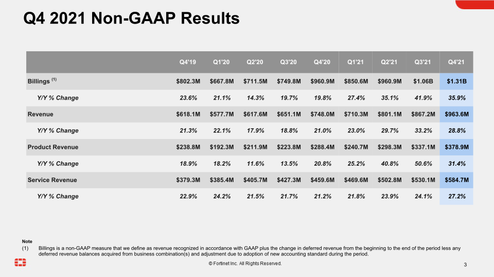 Fortinet Q4 2021 Financial Results slide image #4