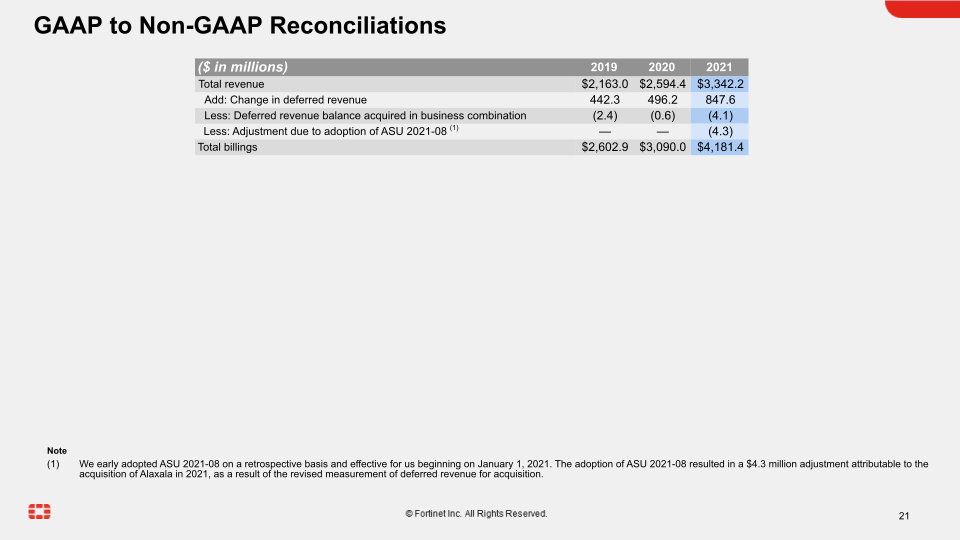 Fortinet Q4 2021 Financial Results slide image #22