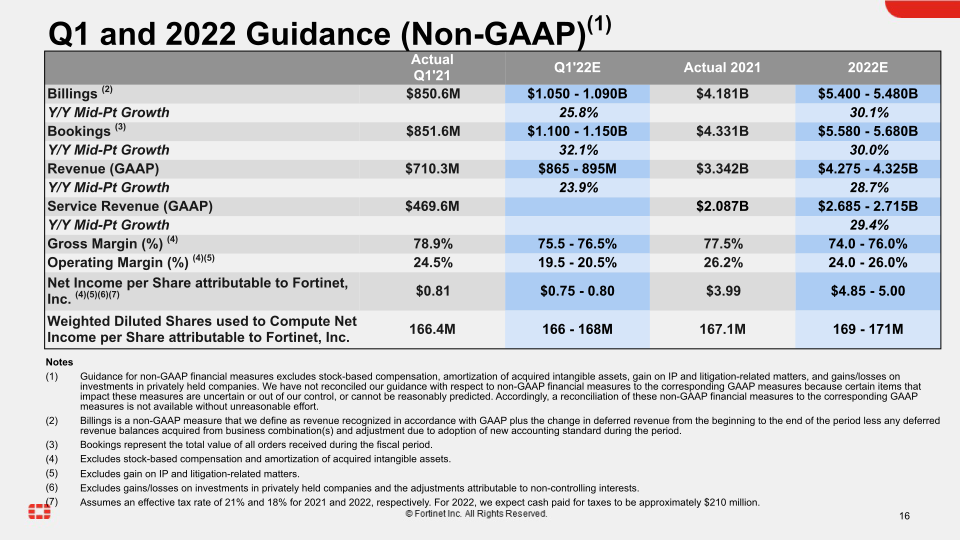 Fortinet Q4 2021 Financial Results slide image #17