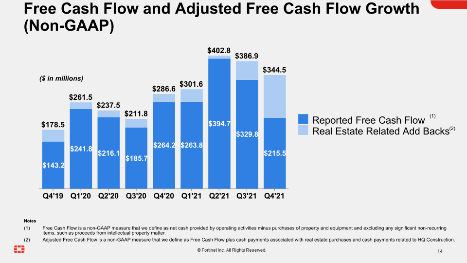 Fortinet Q4 2021 Financial Results slide image #15