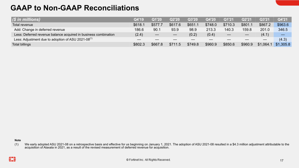 Fortinet Q4 2021 Financial Results slide image #18