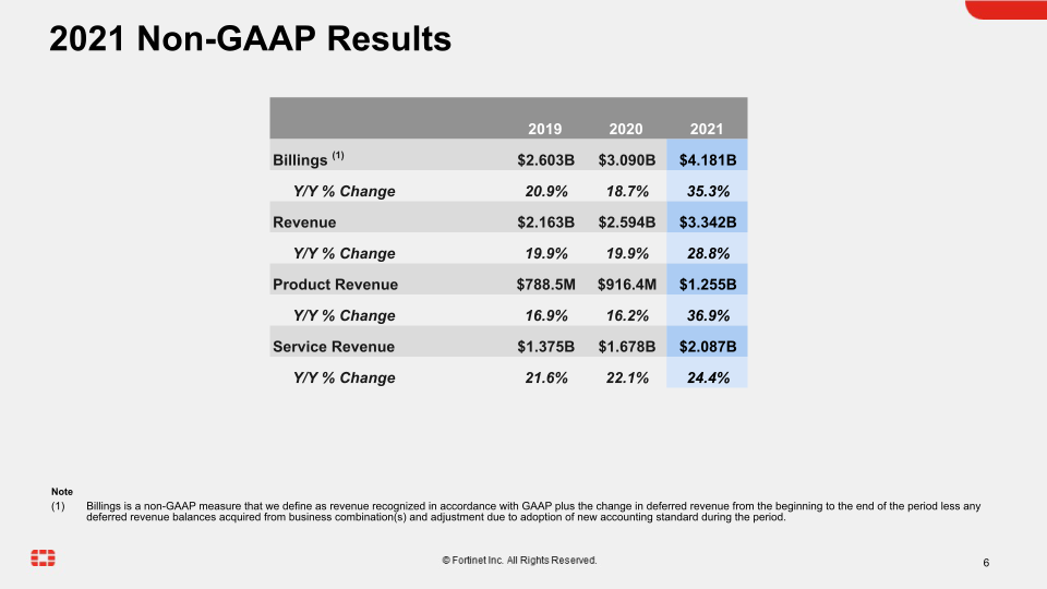 Fortinet Q4 2021 Financial Results slide image #7