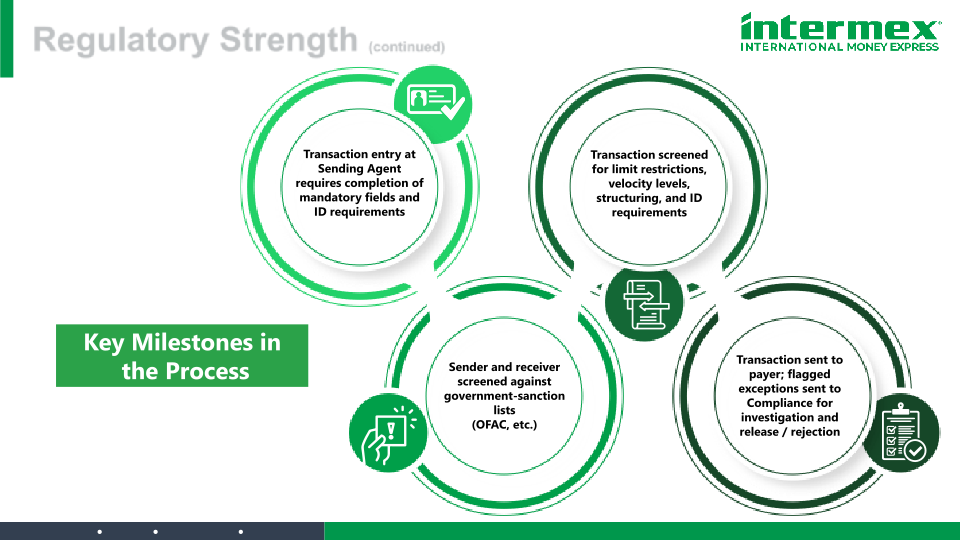 Intermex Investor Day slide image #18