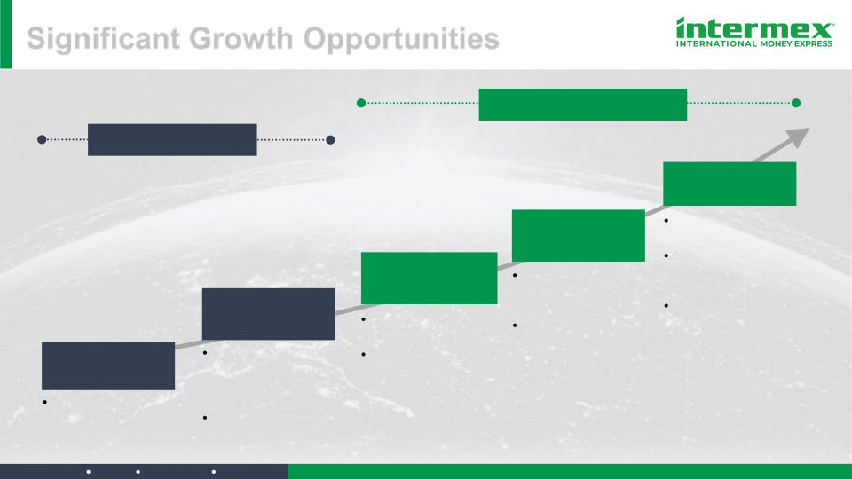 Intermex Investor Day slide image #10