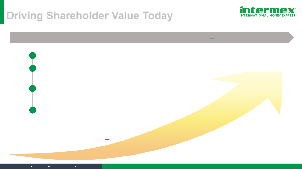 Intermex Investor Day slide image #8