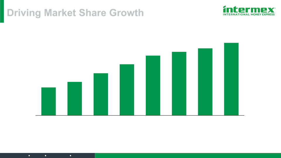 Intermex Investor Day slide image #27