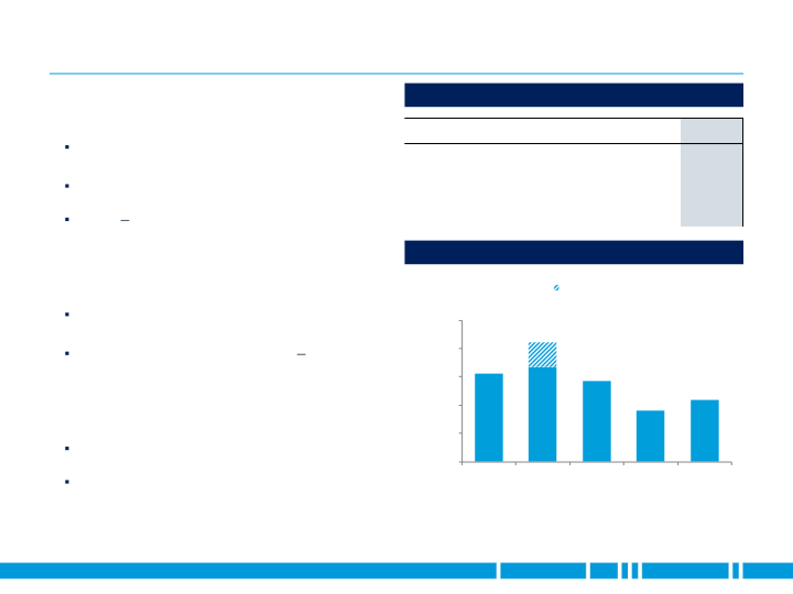 First Quarter 2019 Earnings slide image #4