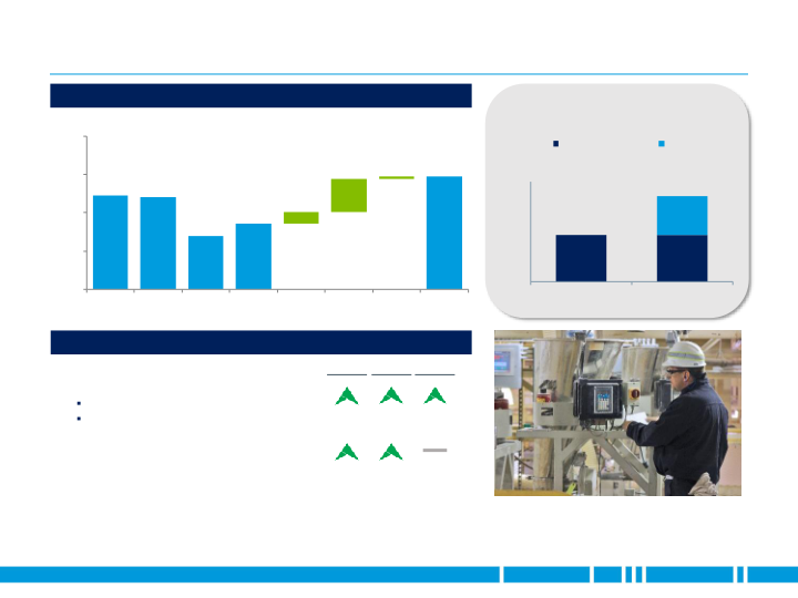 First Quarter 2019 Earnings slide image #14