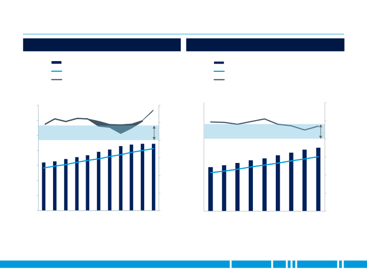 First Quarter 2019 Earnings slide image #11