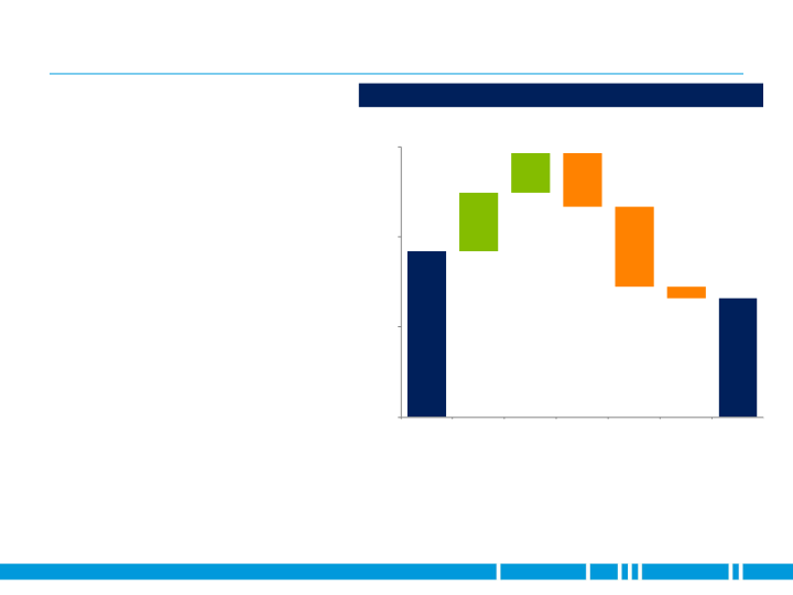 First Quarter 2019 Earnings slide image #7