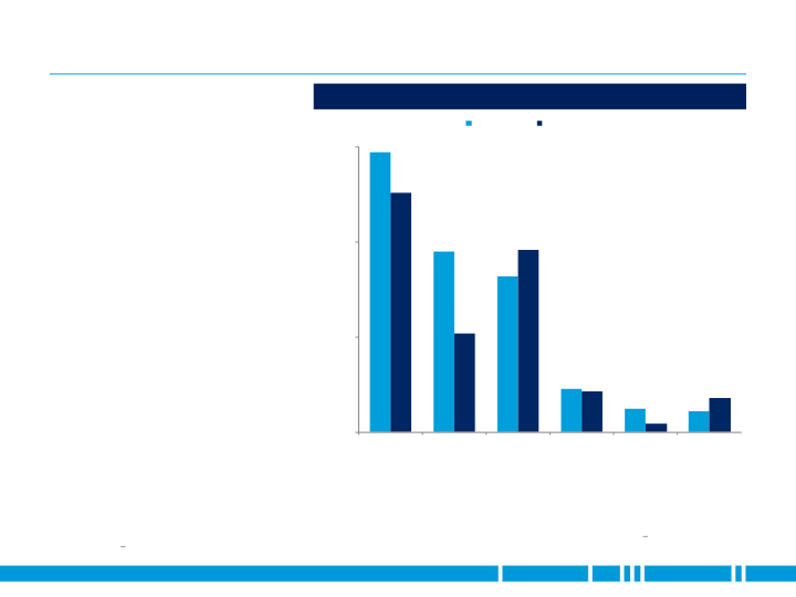 First Quarter 2019 Earnings slide image #6