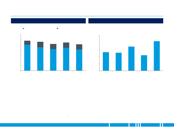 First Quarter 2019 Earnings slide image #8