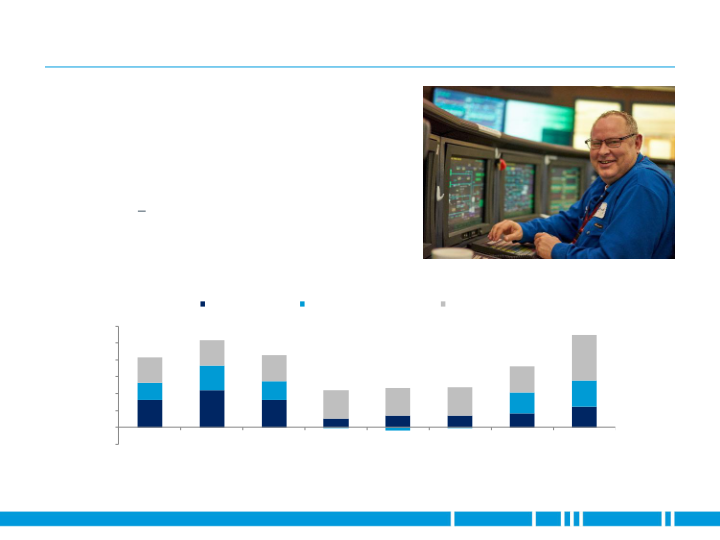 First Quarter 2019 Earnings slide image #17