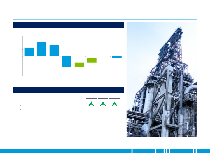 First Quarter 2019 Earnings slide image #16