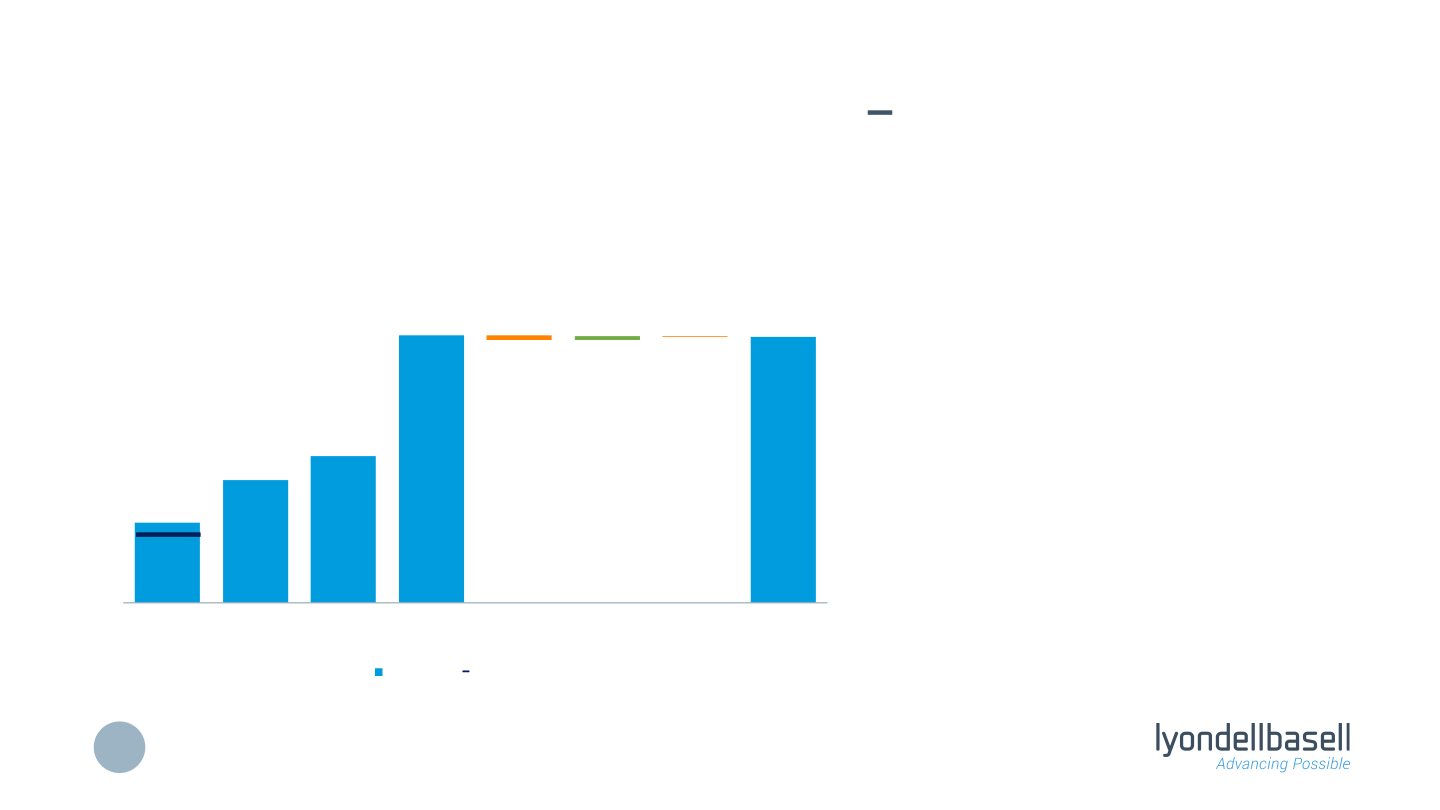 Third Quarter 2021 Earnings slide image #11