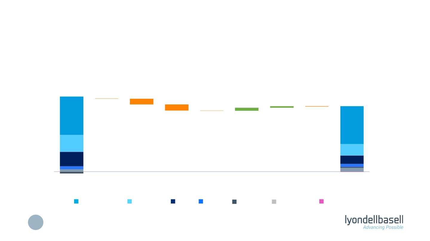 Third Quarter 2021 Earnings slide image #10