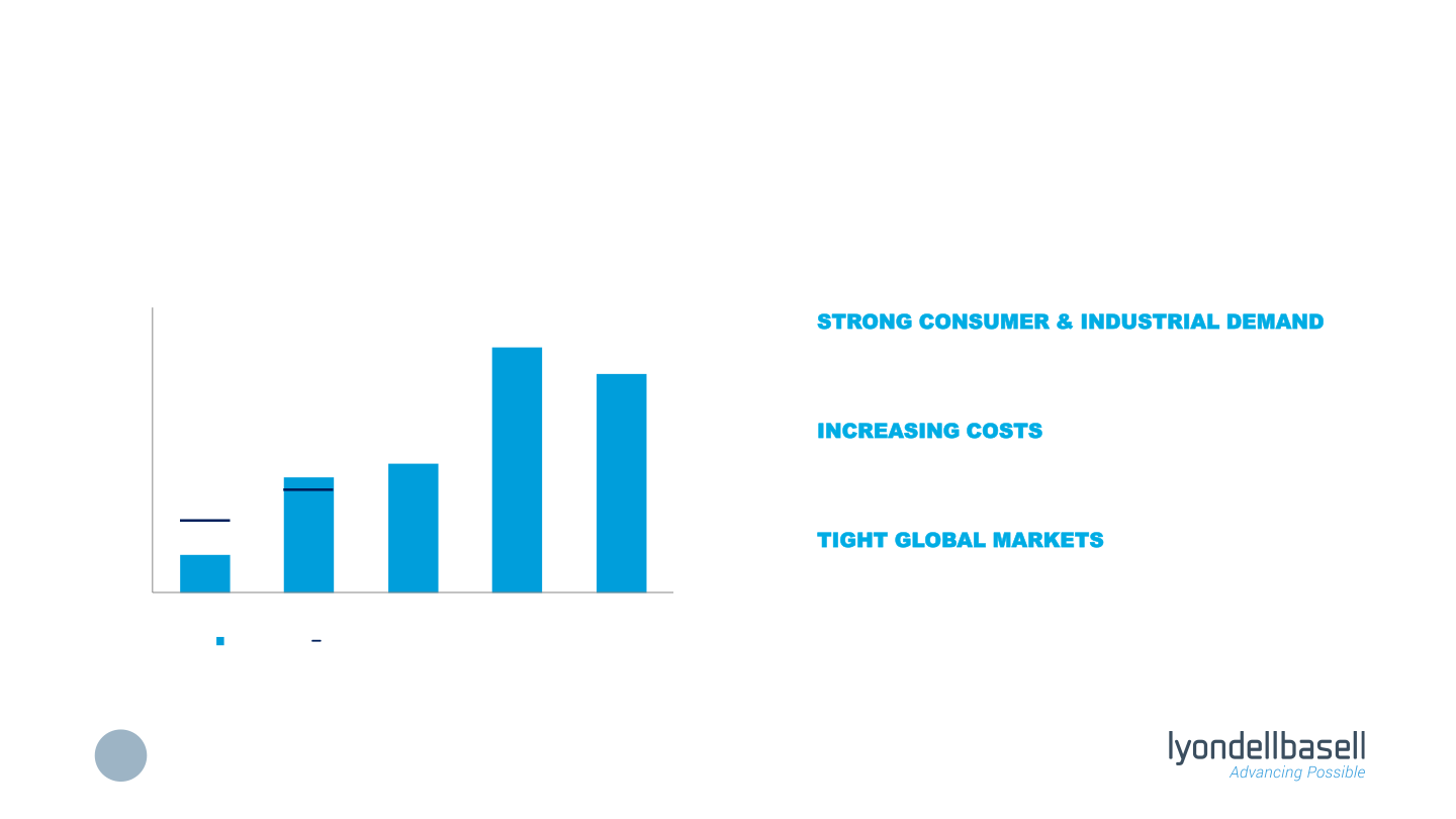 Third Quarter 2021 Earnings slide image #5