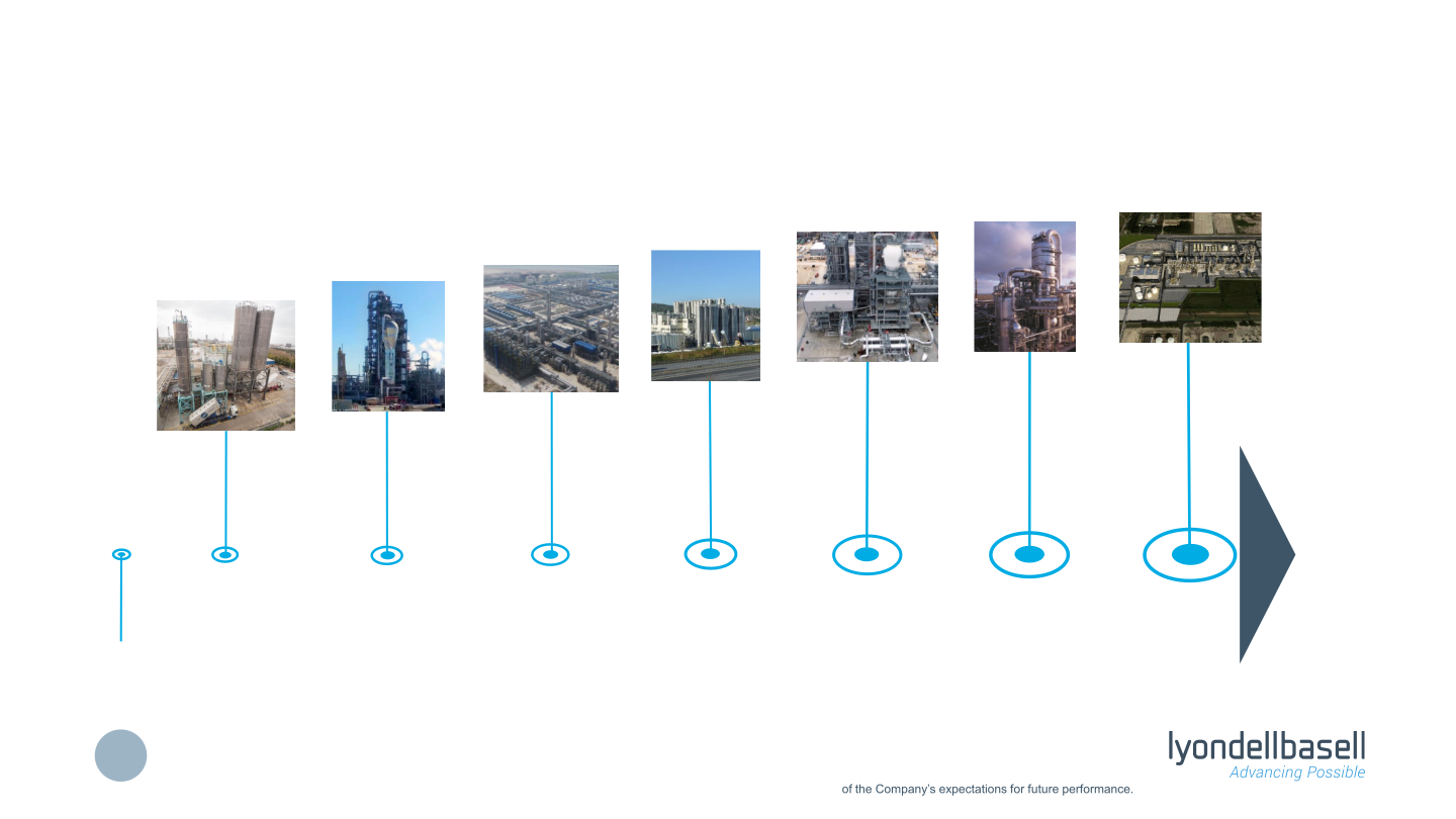 Third Quarter 2021 Earnings slide image #17