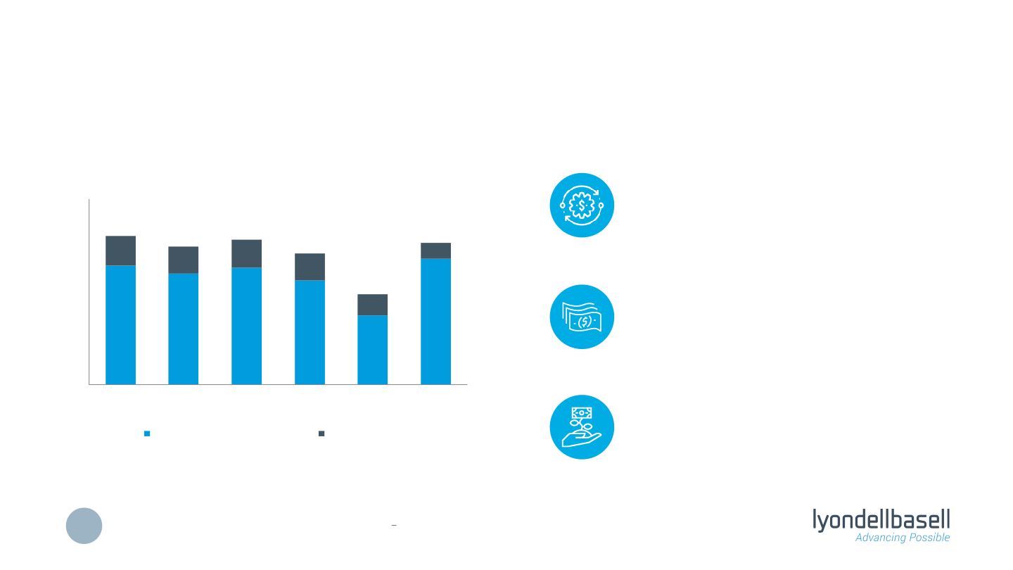 Third Quarter 2021 Earnings slide image #8