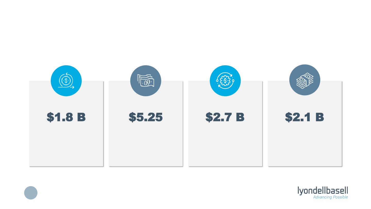 Third Quarter 2021 Earnings slide image #4