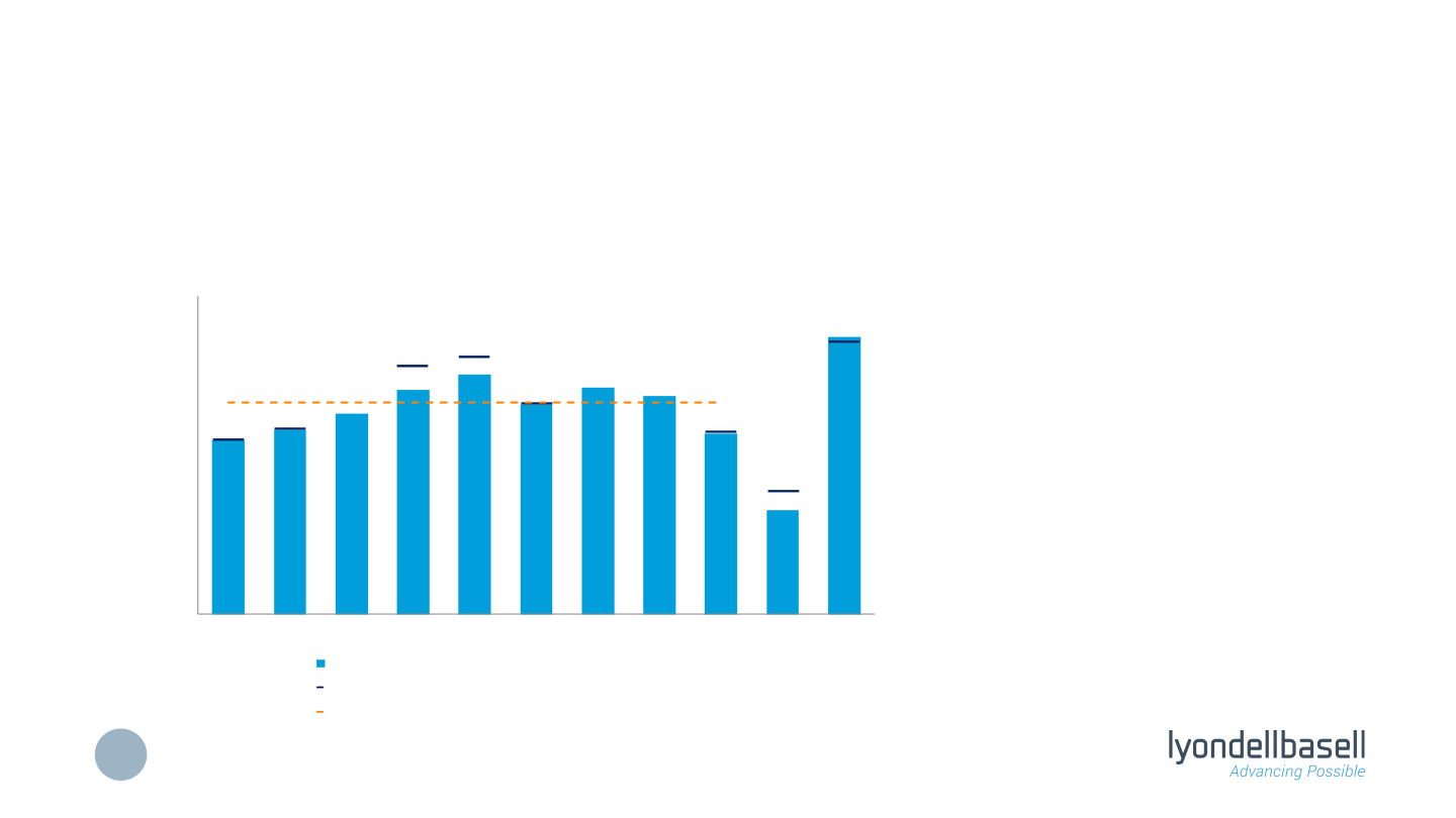 Third Quarter 2021 Earnings slide image #18