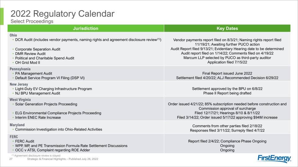 2Q 2022 Strategic & Financial Highlights slide image #28