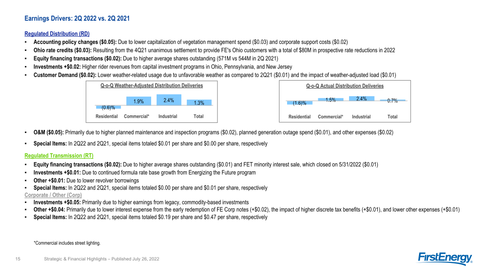 2Q 2022 Strategic & Financial Highlights slide image #16