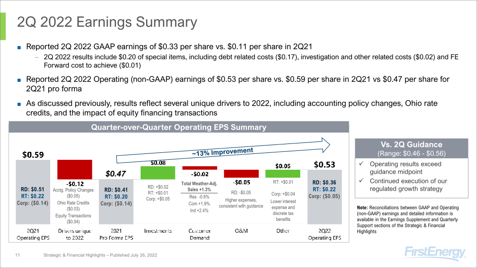 2Q 2022 Strategic & Financial Highlights slide image #12