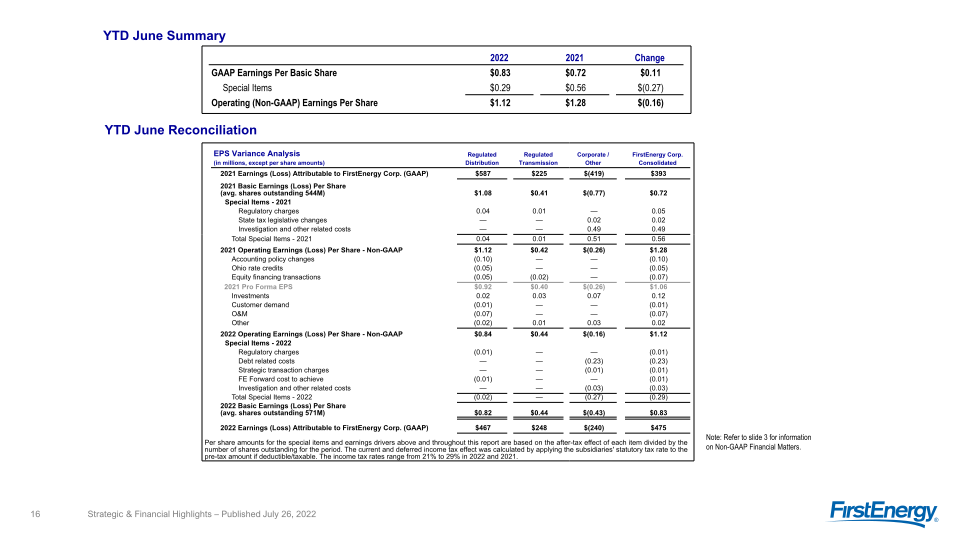 2Q 2022 Strategic & Financial Highlights slide image #17