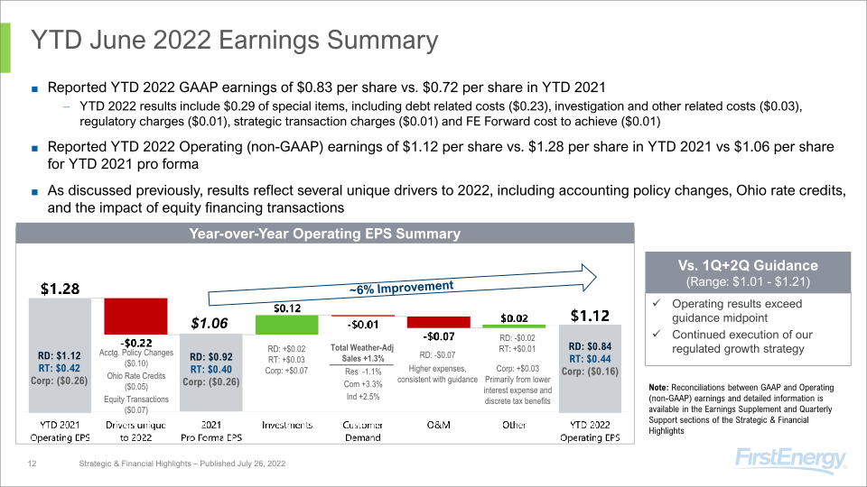 2Q 2022 Strategic & Financial Highlights slide image #13