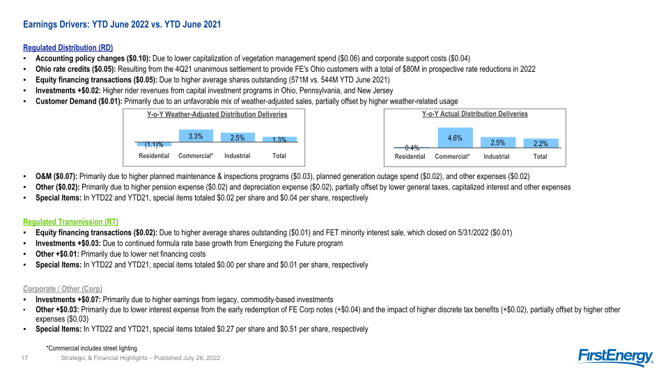 2Q 2022 Strategic & Financial Highlights slide image #18