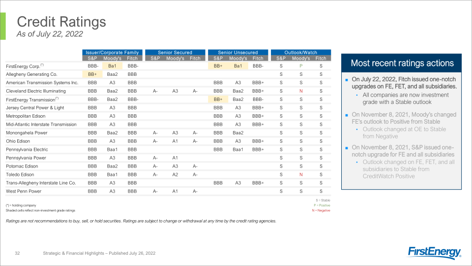 2Q 2022 Strategic & Financial Highlights slide image #33