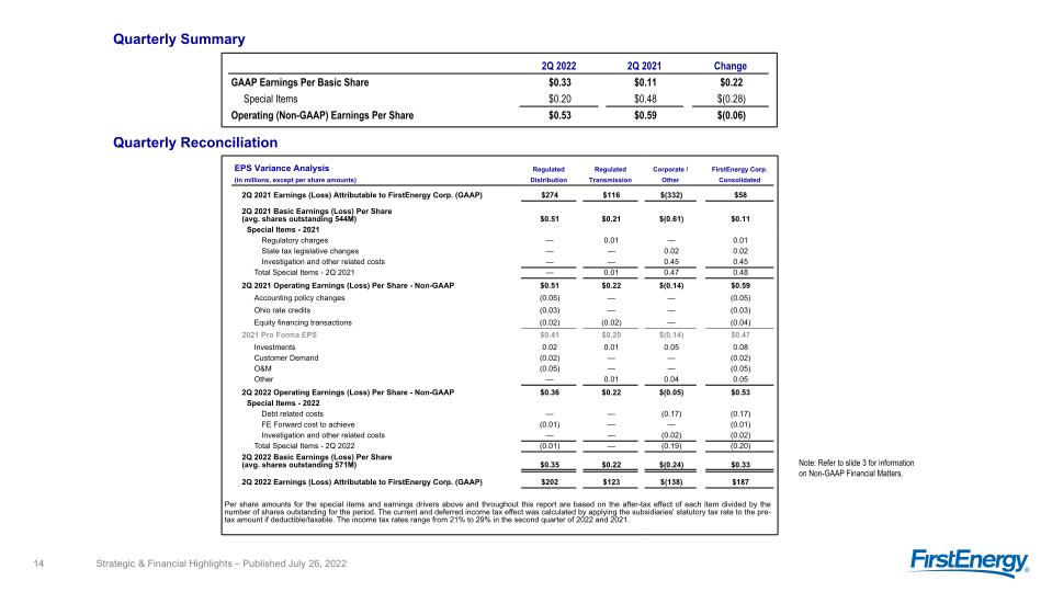 2Q 2022 Strategic & Financial Highlights slide image #15