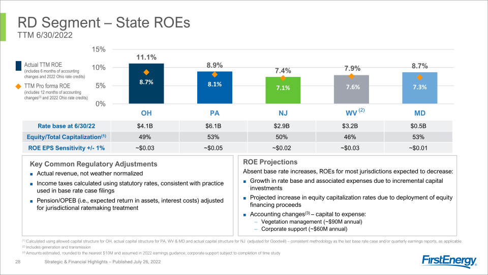 2Q 2022 Strategic & Financial Highlights slide image #29