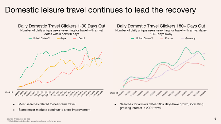 Q3 2020 Investor Presentation slide image #7