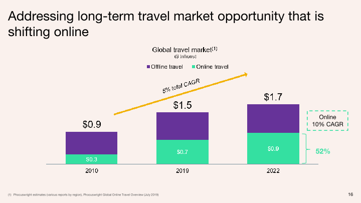 Q3 2020 Investor Presentation slide image #17