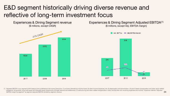 Q3 2020 Investor Presentation slide image #25