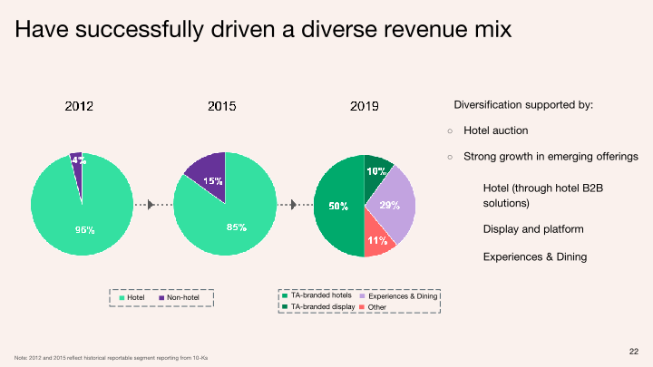 Q3 2020 Investor Presentation slide image #23