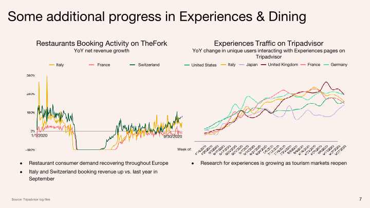 Q3 2020 Investor Presentation slide image #8