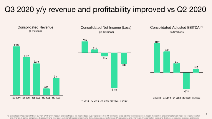 Q3 2020 Investor Presentation slide image #5